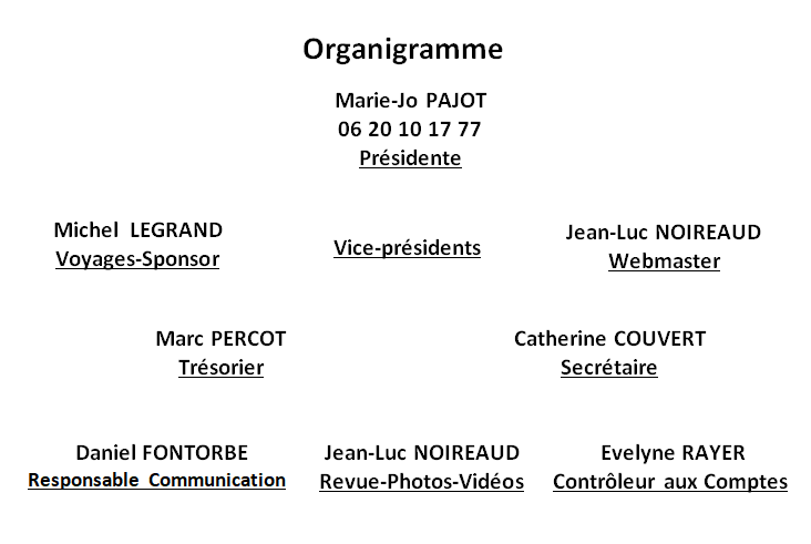 Organigramme aacc85.com